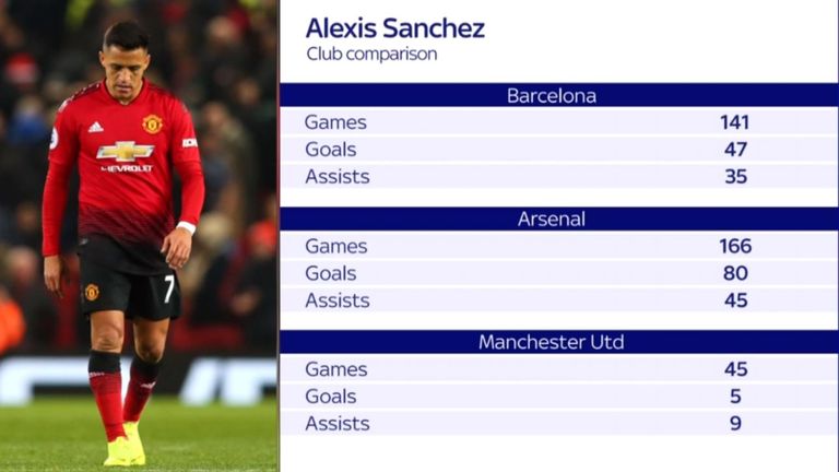 Alexis Sanchez