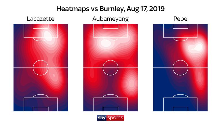 Arsenal heatmaps