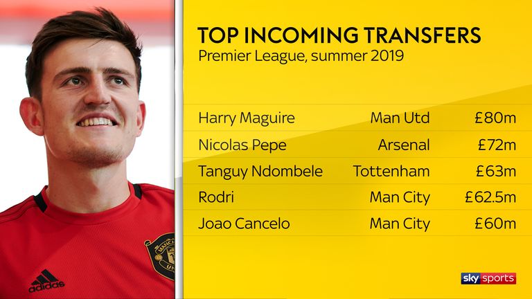 skysports-maguire-harry-transfers_473984