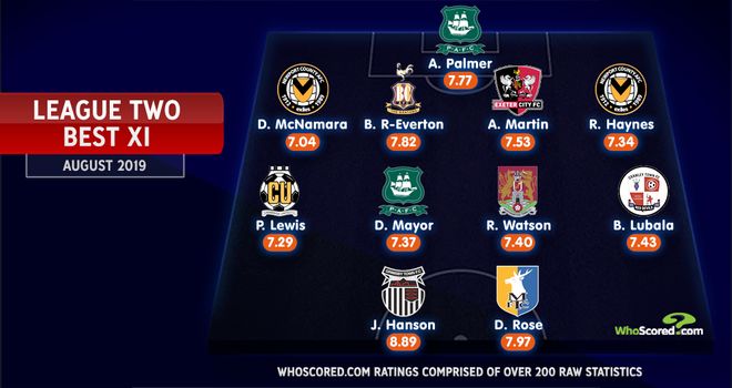 League Two Team of the Month for August | Football News | Sky Sports