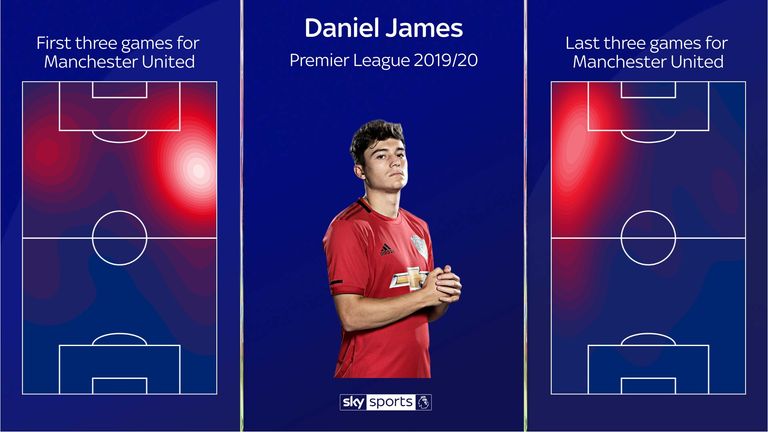 Daniel James has switched from the right to the left for Manchester United