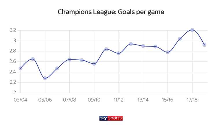 goals per season