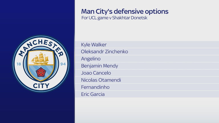 Manchester City defensive options