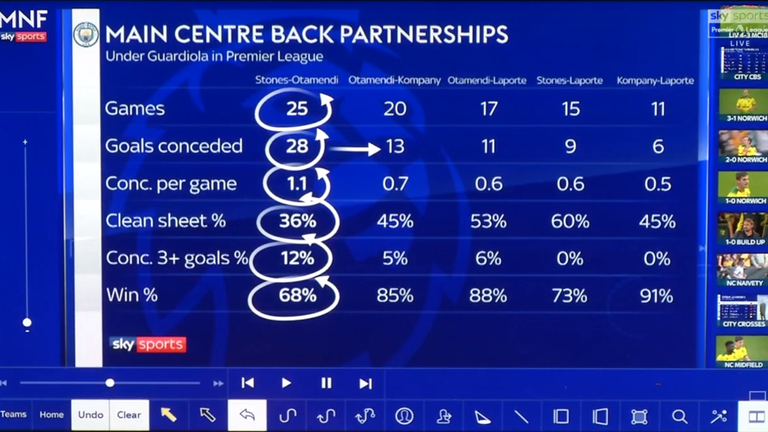 City centre-backs