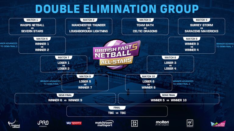 The British Fast5 All-Stars Championship returns on October 12 from 1pm, live on Sky Sports Mix and Action
