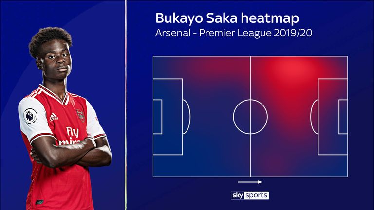 Bukayo Saka has made a big impact on Arsenal's left flank
