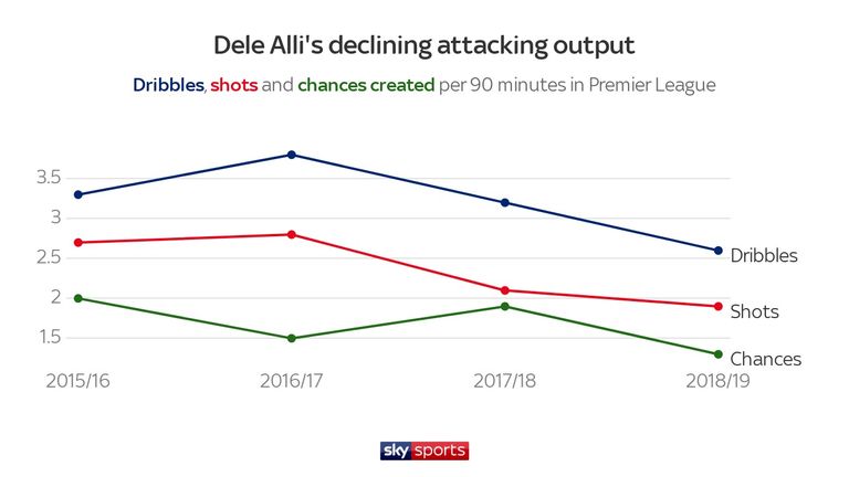 Dele Alli