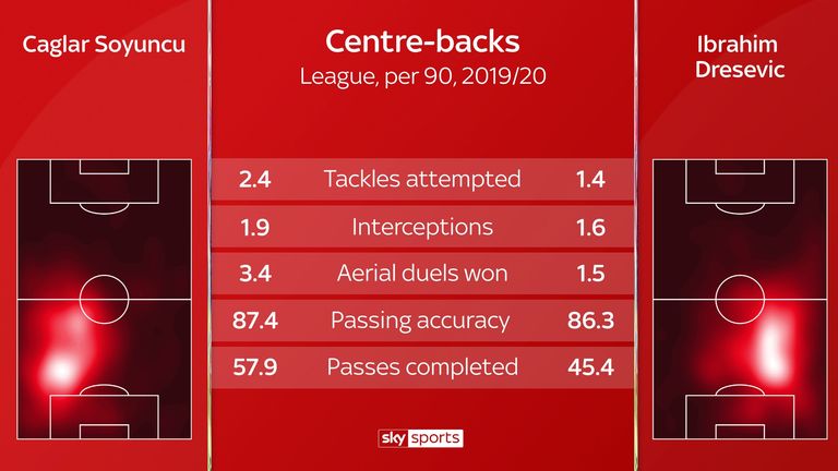 Centre-backs