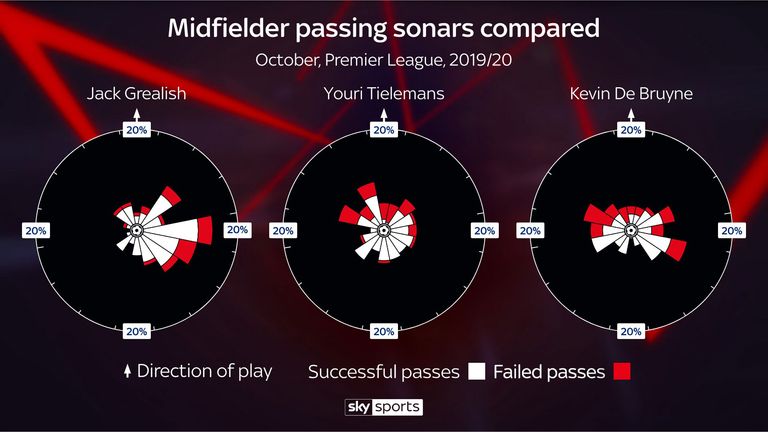 MIDFIELDERS