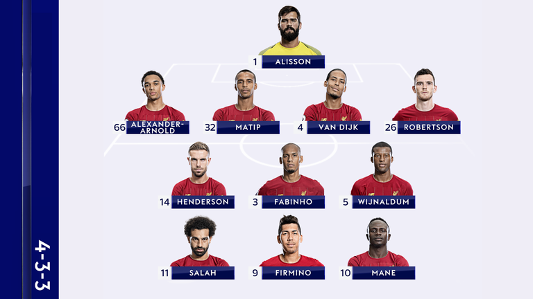 Danny Mills' combined Manchester United-Liverpool XI