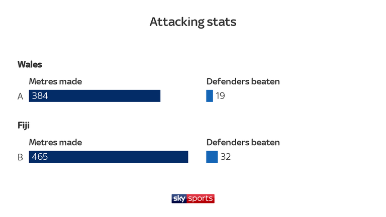 rugby stats