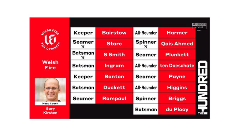 How Welsh Fire line up