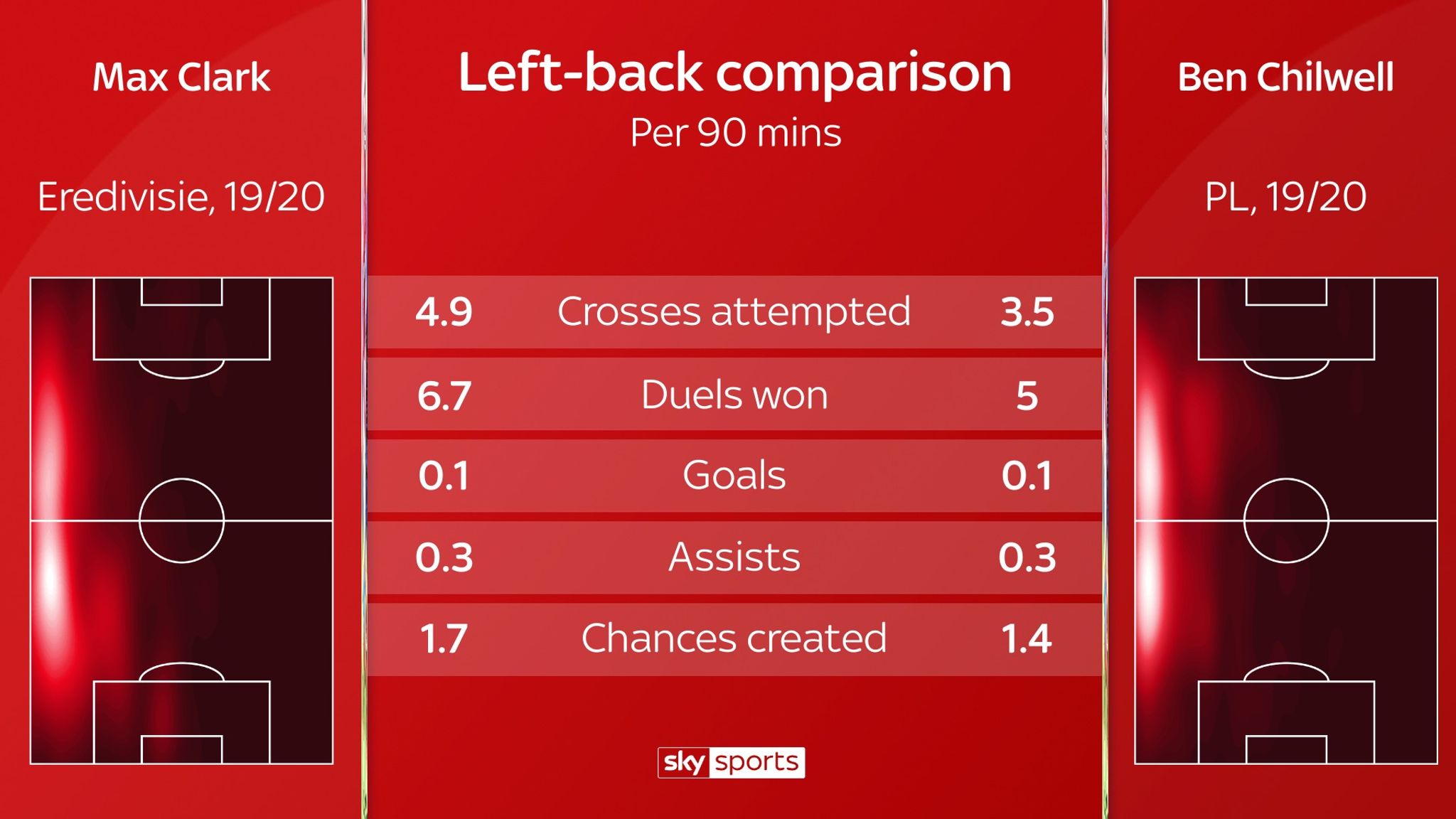 England's Best XI Ahead Of Montenegro And Kosovo European Qualifiers ...