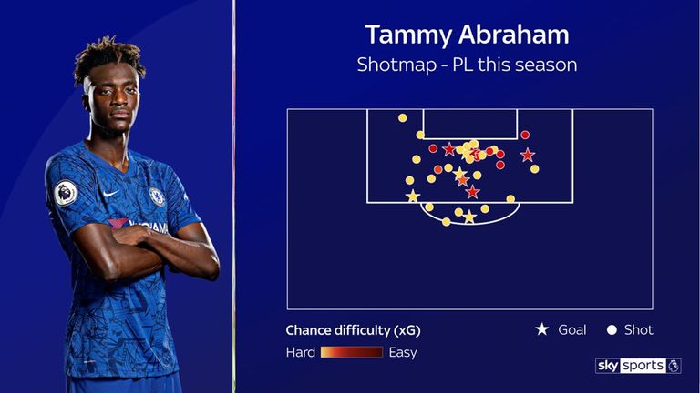 Tammy Abraham