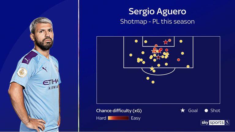 aguero