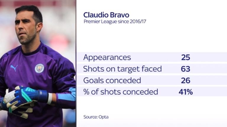 Claudio Bravo