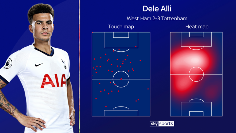 Dele Alli's touch and heat map for Tottenham against West Ham in Jose Mourinho's first game in charge