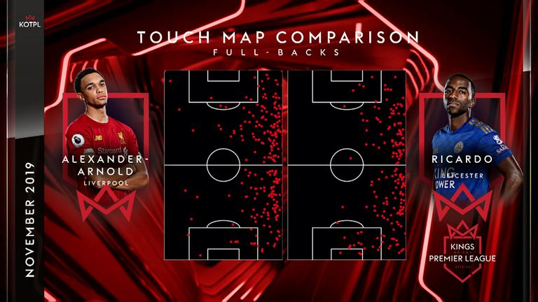 TOUCH MAP