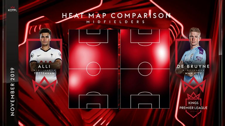 HEATMAPS