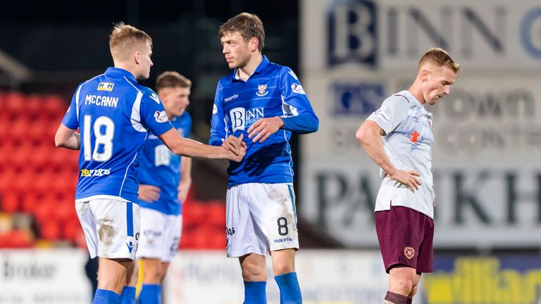 Hearts have only one league win since March