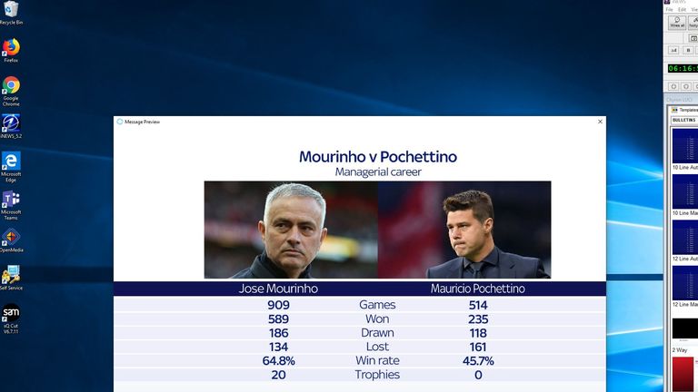 Jose Mourinho and Mauricio Pochettino head-to-head