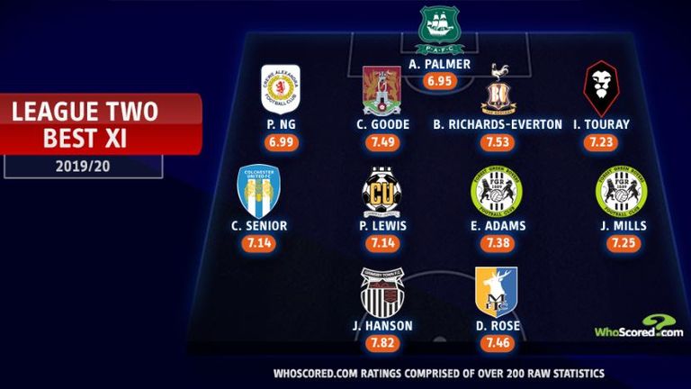 League Two Team Of The 2019 20 Season So Far Football News Sky Sports