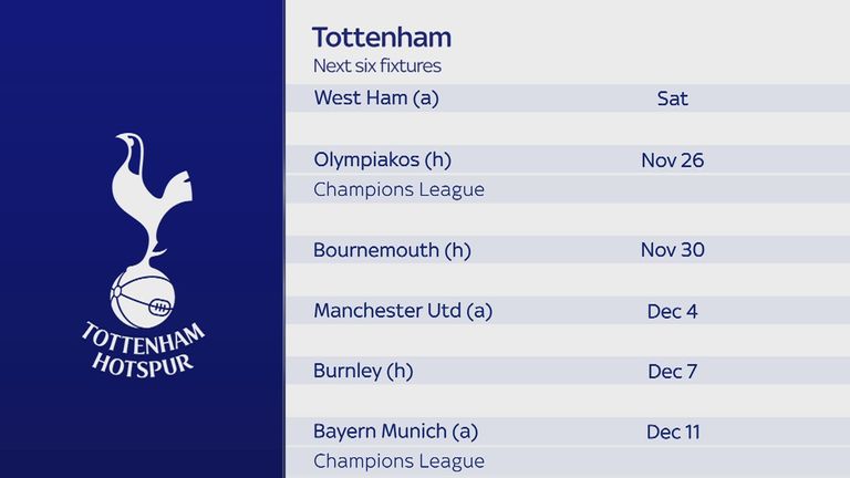 Tottenham next six fixtures