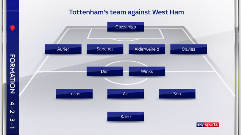 Tottenham's team against West Ham in Jose Mourinho's first game in charge