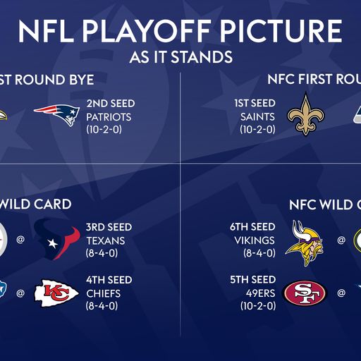 NFL Playoffs: Ravens and Seahawks surging