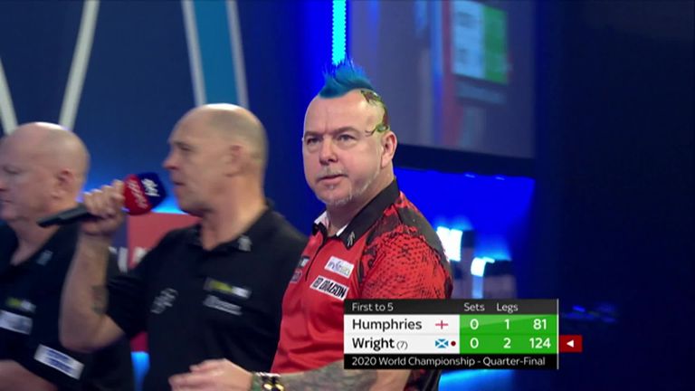 Peter Wright