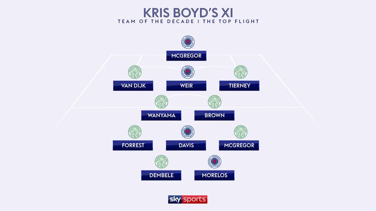boyd team of decade - don't use until cleared by sahil