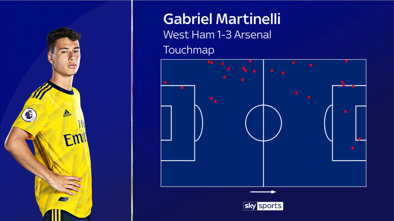 Gabriel Martinelli's touchmap in Arsenal's win over West Ham