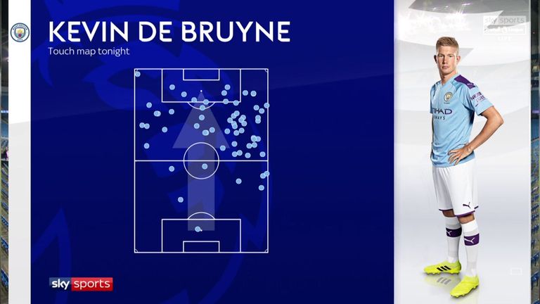 El mapa táctil de De Bruyne contra Leicester