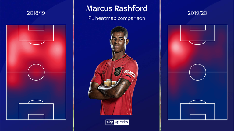 Marcus Rashford's focus has returned to the left flank this season (FEATURE USE)