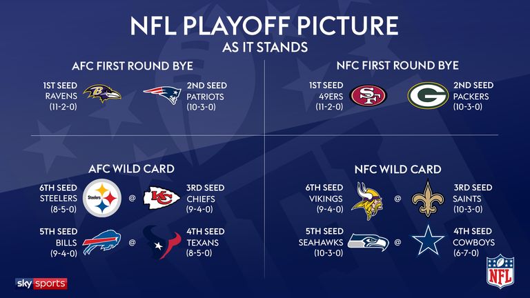 The NFL playoff picture after Week 14