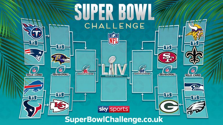 Play the Super Bowl challenge for the NFL playoffs this year!