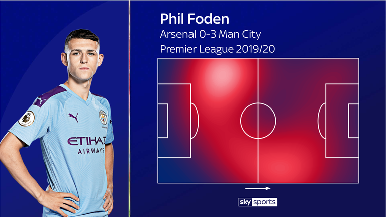 Phil Foden did a defensive job for Manchester City on the left before impressing going forward on the right in the team's win over Arsenal