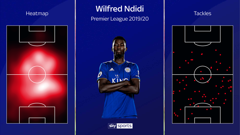 Leicester City midfielder Wilfred Ndidi's tackles and heatmap for the 2019/20 season