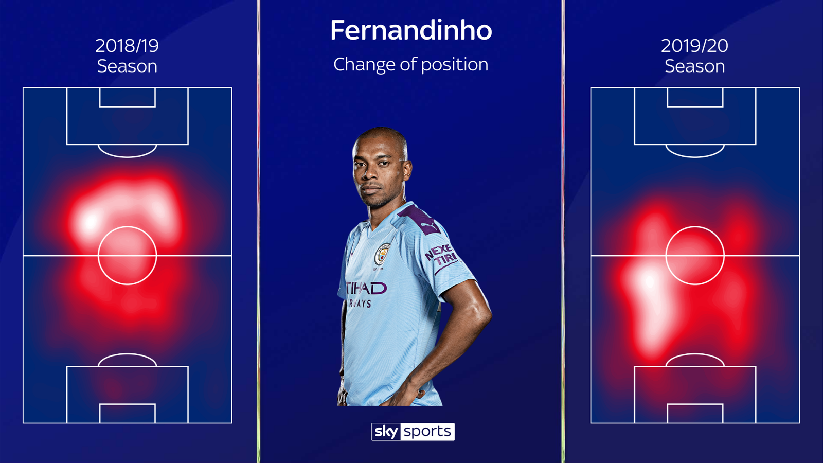 Fernandinho is the leader of Pep Guardiola's Manchester City now ...