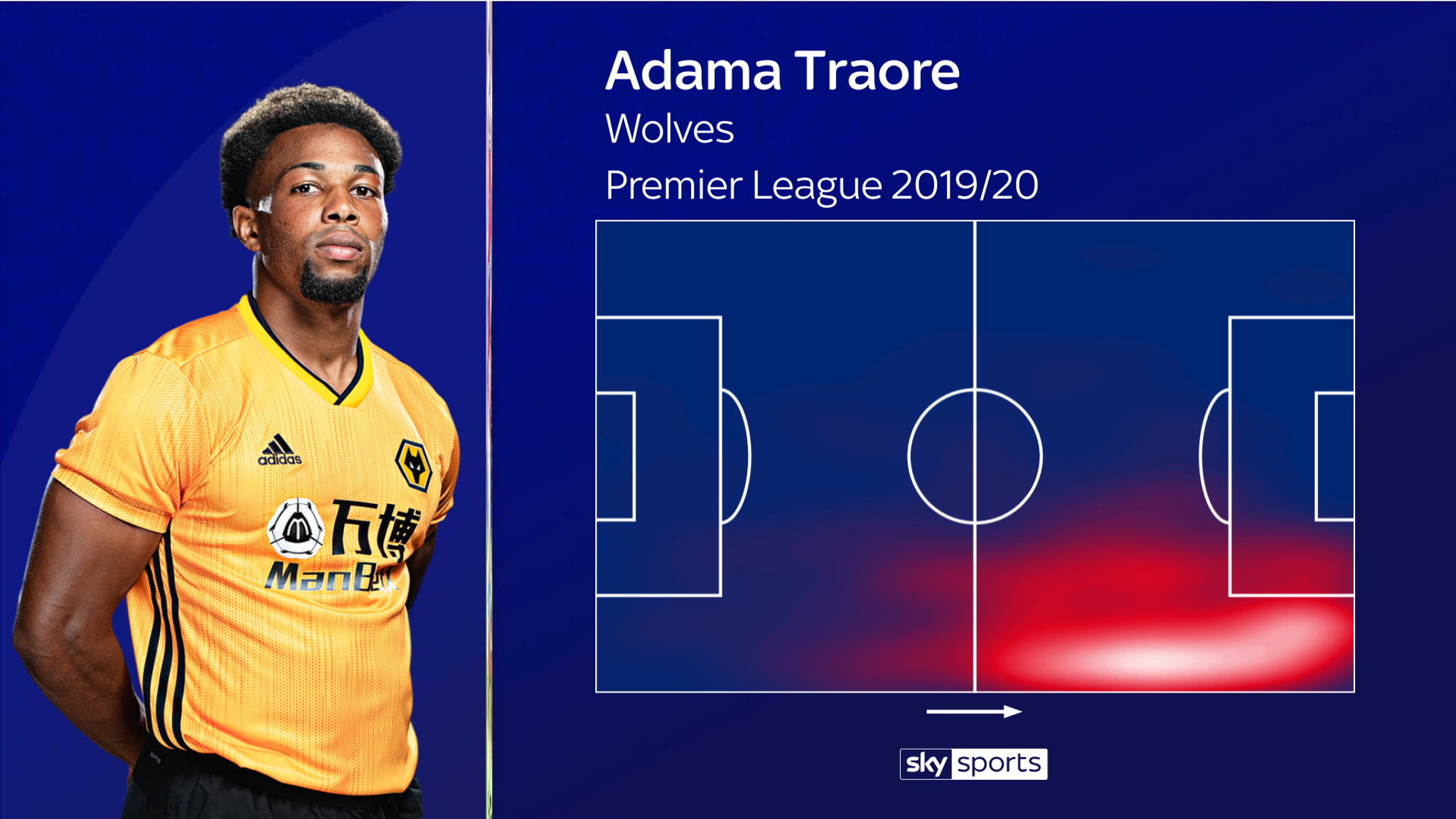 Adama Traore is a oneoff dribbling sensation but he has more to his