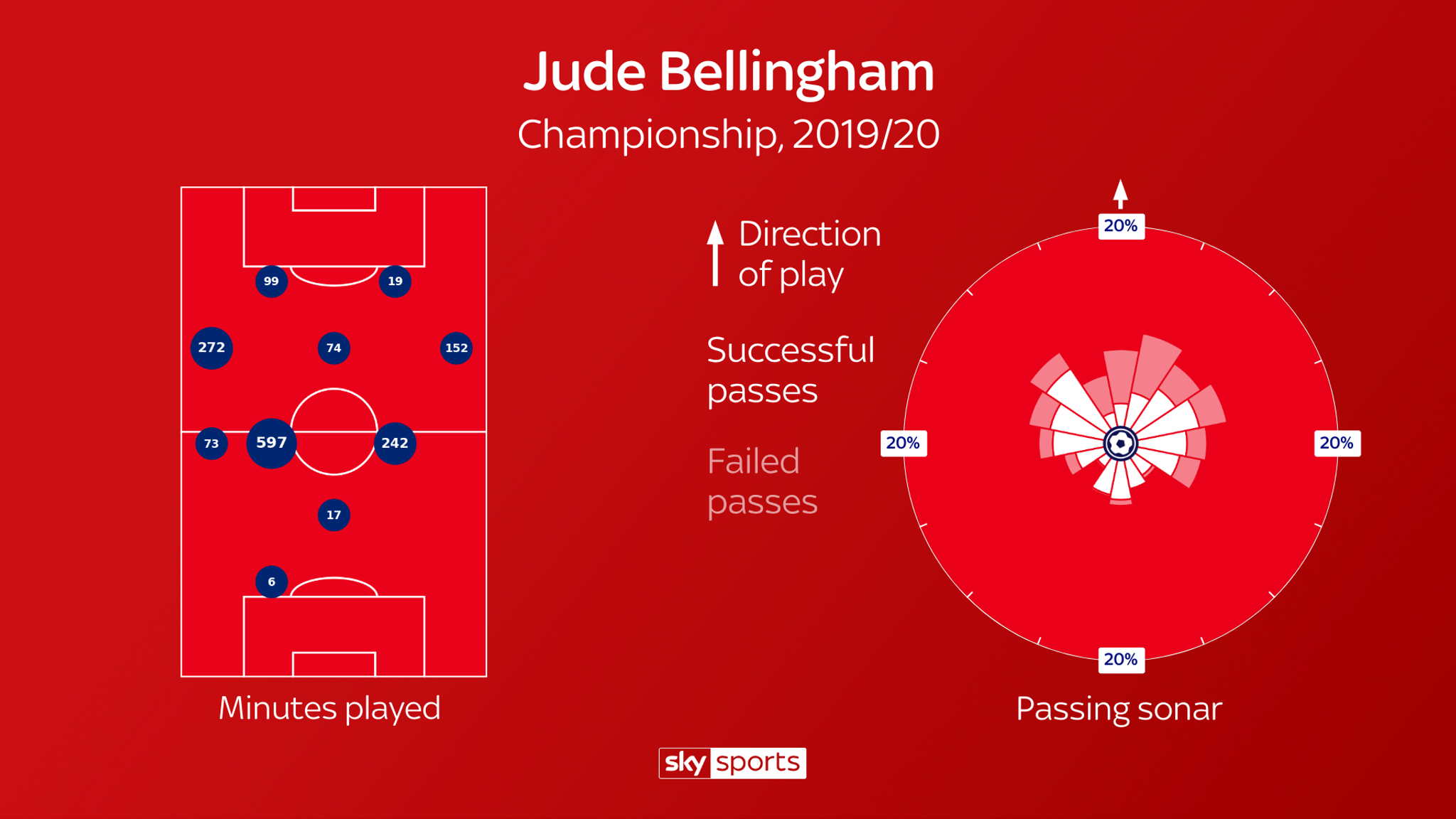 Jude Bellingham: What can we expect of Manchester United ...