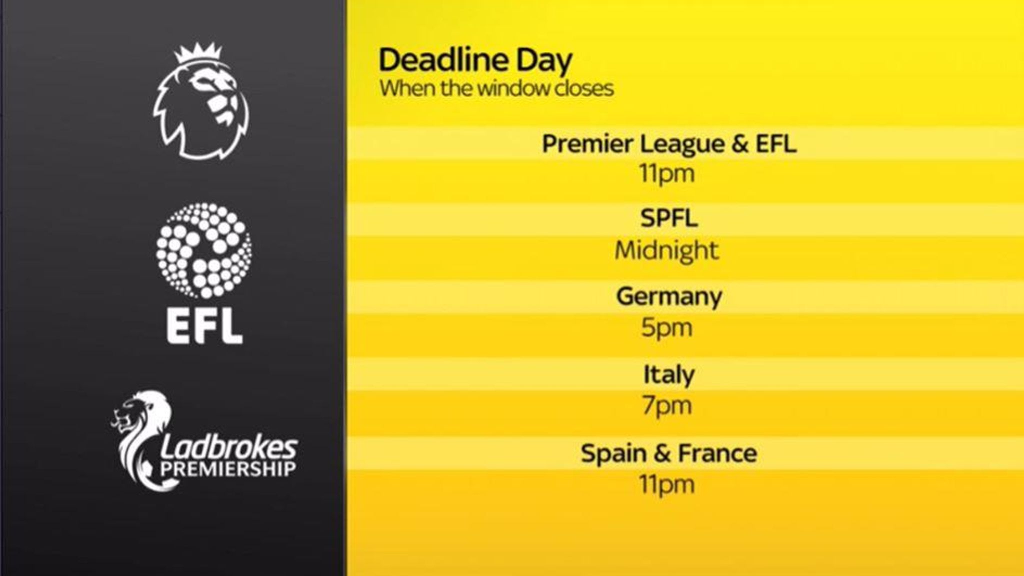 Deadline Day Your guide to final day of January transfer window
