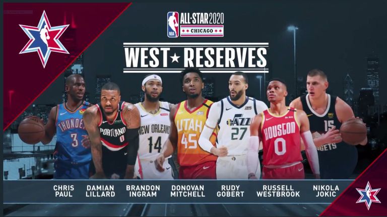All-Star 2020: Russell Westbrook and Chris Paul selected among