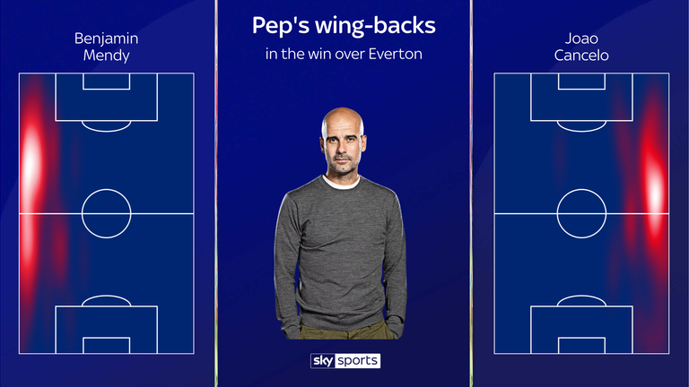 Pep Guardiola used Benjamin Mendy and Joao Cancelo as wing-backs in Manchester City's win over Everton