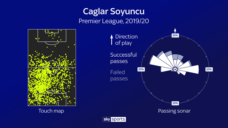 El juego progresivo de Caglar Soyuncu desde la parte posterior se refleja en su mapa táctil y sonar de paso