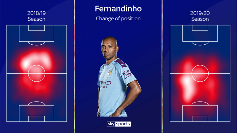 Fernandinho has adapted to a completely different role in the Manchester City team this season