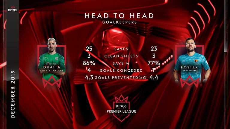 KEEPER STATS