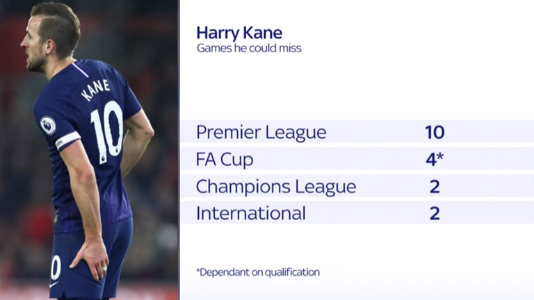 The games Harry Kane could miss