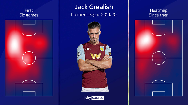 Aston Villa captain Jack Grealish has been doing more of his work in the final third since a tweak of position in September