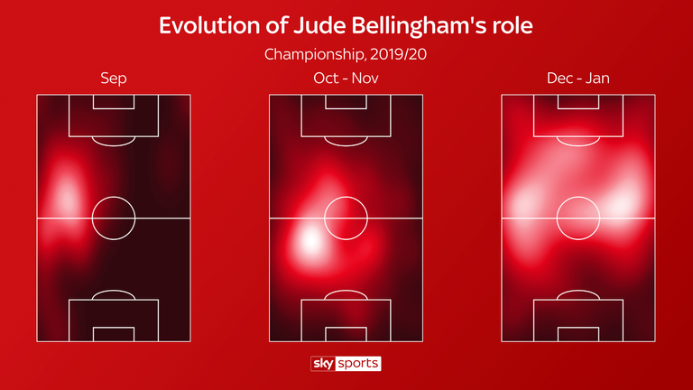 Jude Bellingham's role has evolved at Birmingham City this season
